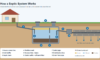 How Does a Septic Tank Work? A Simple Guide With Diagram
